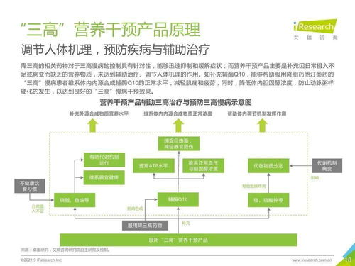 融合網(wǎng)絡(luò)技術(shù)開發(fā)的三高營(yíng)養(yǎng)干預(yù)產(chǎn)品行業(yè)發(fā)展白皮書